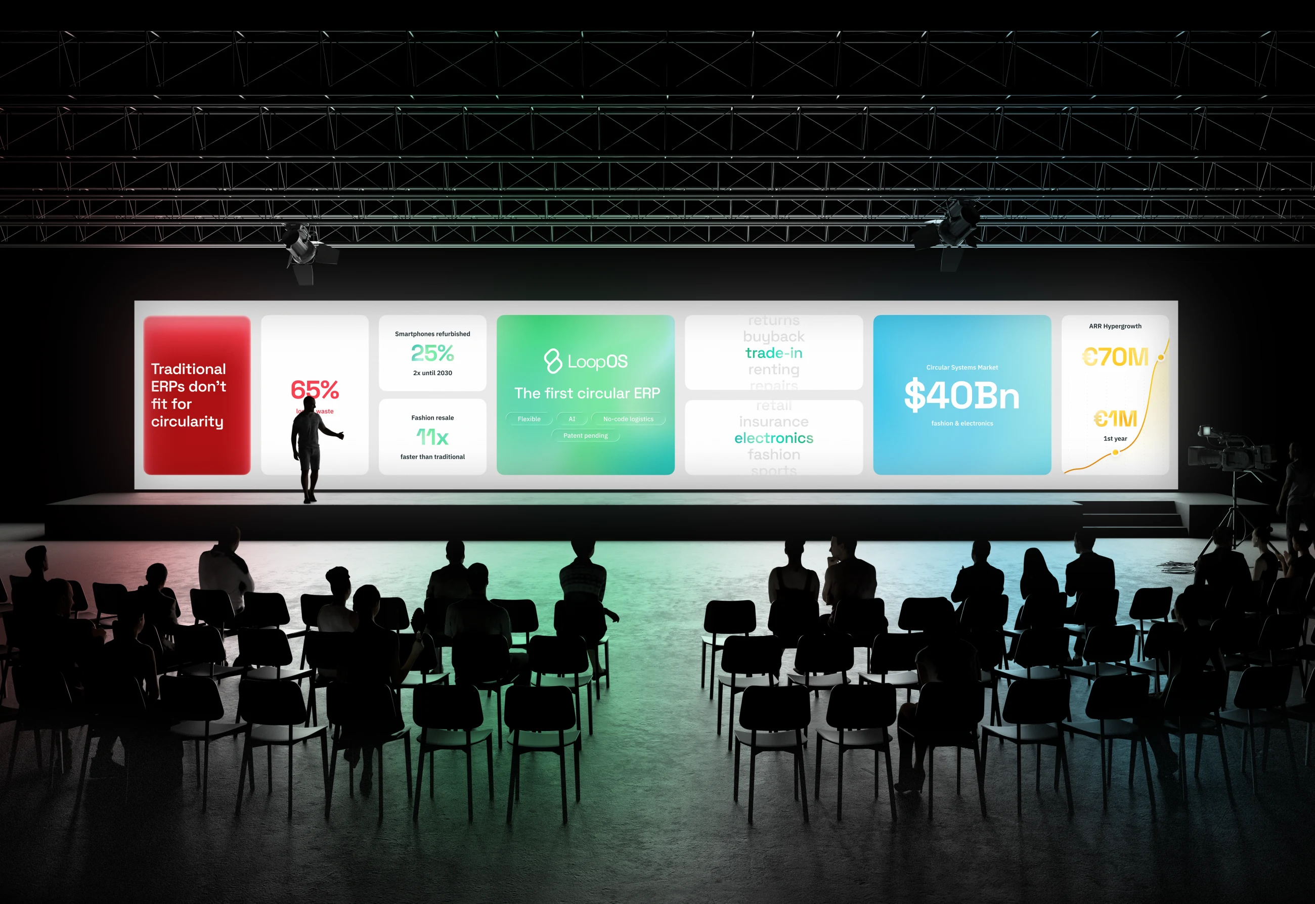 LoopOS positioning board: the first circular ERP, market size, ARR growth, clients and team