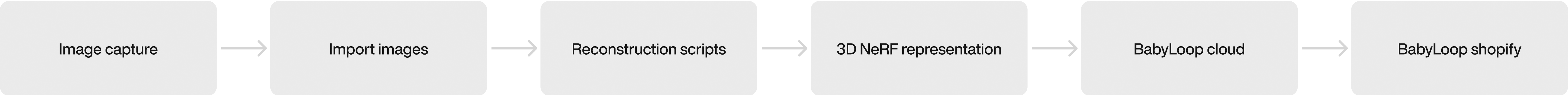 Reconstruction process flow